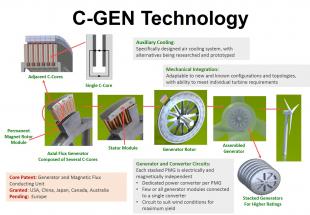 C-GEN Technology - explanation in pictures